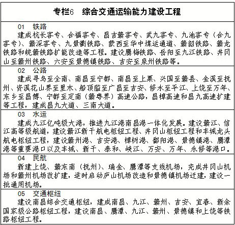 江西新型城鎮化