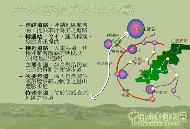 2015園冶杯專業獎大獎：什寒鄉村旅游整體規劃與國家步道系統