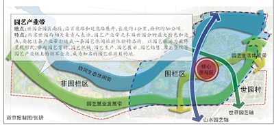北京世園會(huì)世園大道景觀工程開(kāi)工