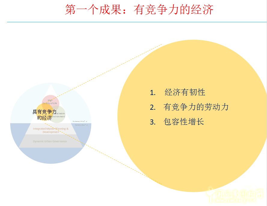 羅華端：新加坡宜居城市中心宜居度框架
