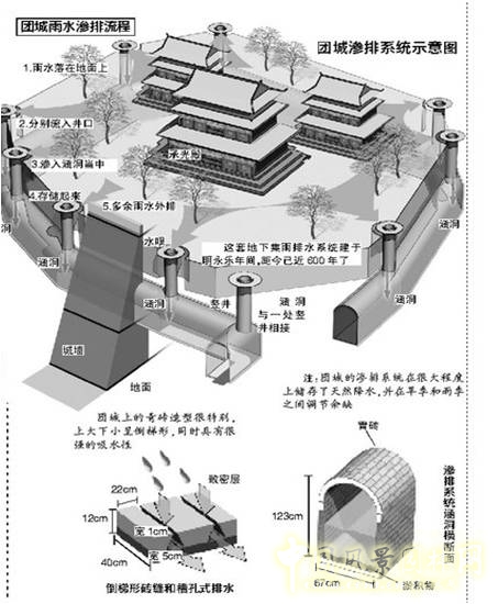 成玉寧：因地制宜的海綿城市理論與實(shí)踐