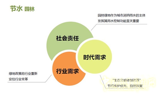郭建梅：節水園林——蒙草遇上節水的時代