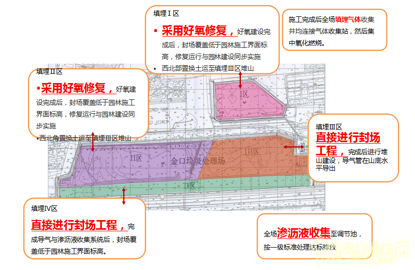 謝先禮：第十屆中國（武漢）國際園林博覽會總體規劃概述