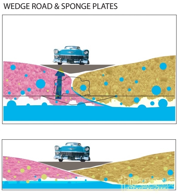海綿城：瓦爾河河道擴建研究項目