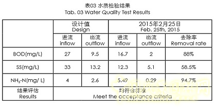 案例賞析：臺灣桃園市大嵙崁人工濕地