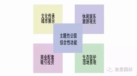 意景美麗鄉村項目:秦風古韻~西府秦風民俗村