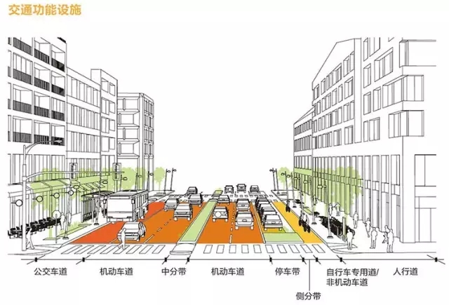 搶先看：《上海市街道設(shè)計(jì)導(dǎo)則》公示