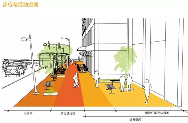搶先看：《上海市街道設(shè)計(jì)導(dǎo)則》公示