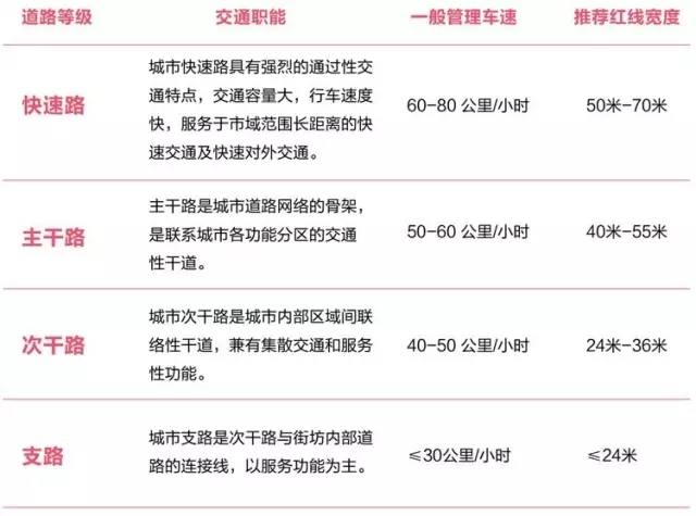 搶先看：《上海市街道設(shè)計(jì)導(dǎo)則》公示