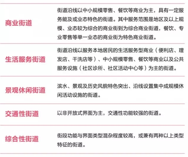 搶先看：《上海市街道設(shè)計(jì)導(dǎo)則》公示