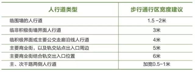 搶先看：《上海市街道設計導則》公示
