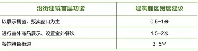 搶先看：《上海市街道設計導則》公示