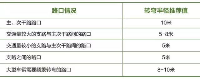 搶先看：《上海市街道設計導則》公示