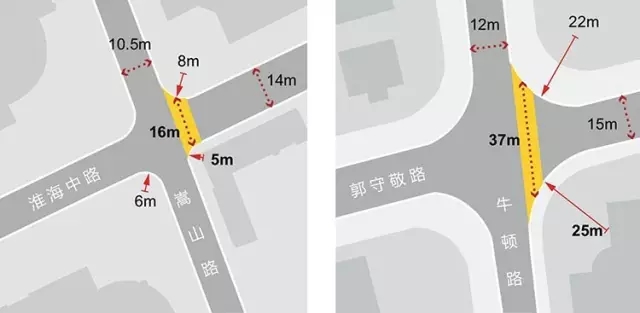 搶先看：《上海市街道設計導則》公示