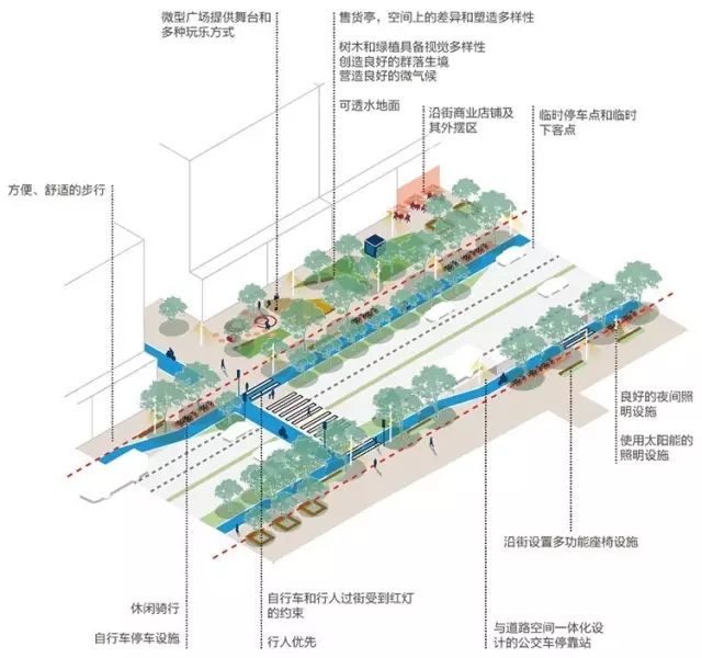 搶先看：《上海市街道設計導則》公示