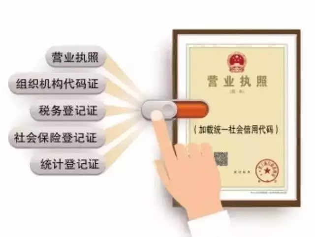 改革：10月1日起我國正式實施“五證合一、一照一碼”