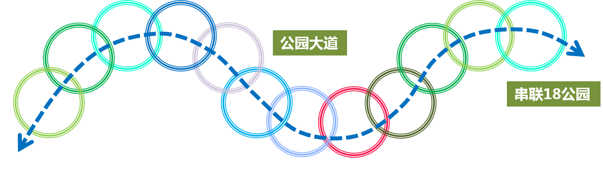 東營(yíng)市中心城森林公園及廣利河生態(tài)景觀廊道規(guī)劃