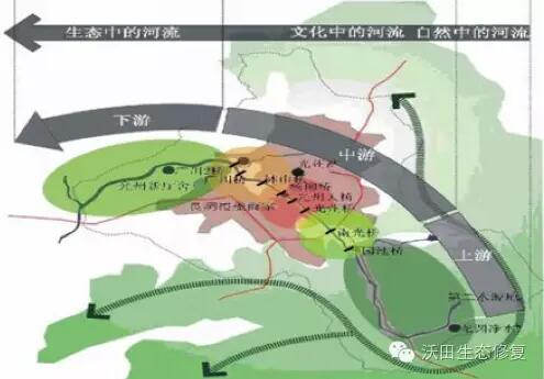 韓國兩個河流生態恢復案例