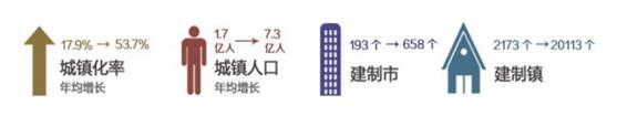 2016年我國(guó)園林綠化行業(yè)發(fā)展概況及行業(yè)發(fā)展現(xiàn)狀分析