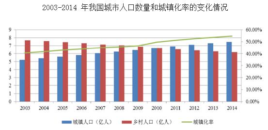 2016年我國(guó)園林綠化行業(yè)發(fā)展概況及行業(yè)發(fā)展現(xiàn)狀分析
