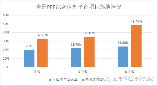 中國式PPP的五大關(guān)鍵數(shù)字