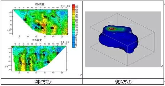 有圖有真相 水環境生態修復技術方案