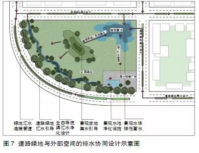 海綿城市建設背景下的道路綠地設計策略