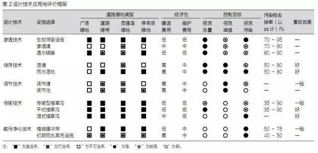 海綿城市建設(shè)背景下的道路綠地設(shè)計(jì)策略