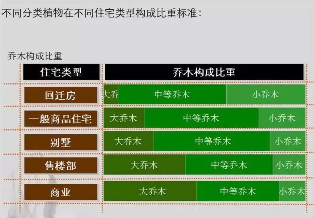 萬科居住區(qū)景觀植物設(shè)計(jì)要點(diǎn)