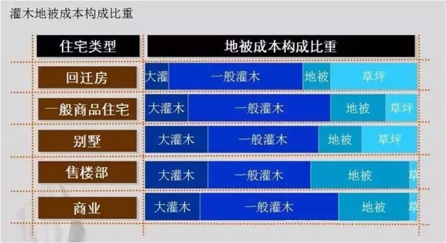 萬科居住區(qū)景觀植物設(shè)計(jì)要點(diǎn)