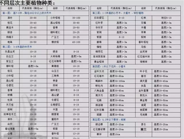 萬科居住區(qū)景觀植物設(shè)計(jì)要點(diǎn)