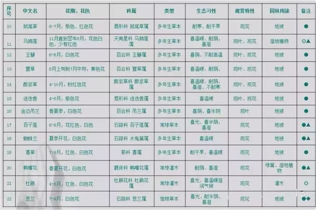 萬(wàn)科居住區(qū)景觀(guān)植物設(shè)計(jì)要點(diǎn)