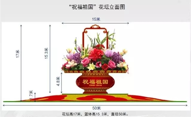 今年國慶天安門廣場中心花籃亮點多！