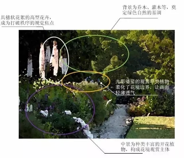 花鏡設(shè)計(jì)方法之色彩構(gòu)成