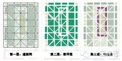 伯納特公園案例分析