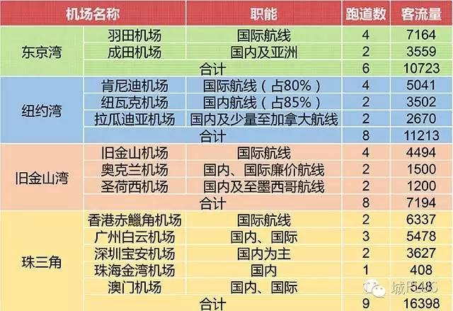 “經(jīng)略”珠三角：建設(shè)世界級城市群（三）