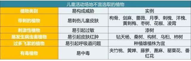 如何讓植物成為兒童活動場地的主角？