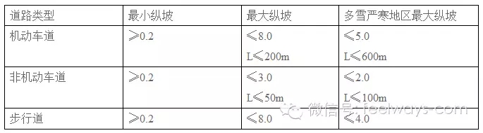 景觀設計中最常用尺度設計大全！