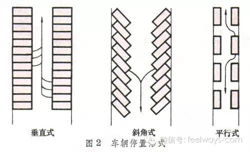 景觀設計中最常用尺度設計大全！