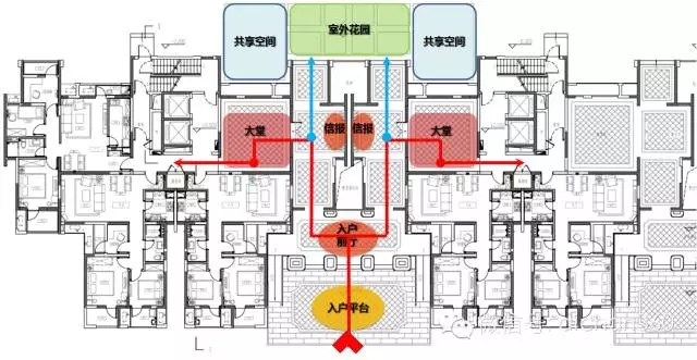 【必看】萬(wàn)科景觀設(shè)計(jì)的 [八大邏輯]下