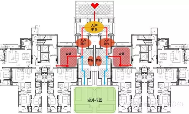 【必看】萬(wàn)科景觀設(shè)計(jì)的 [八大邏輯]下