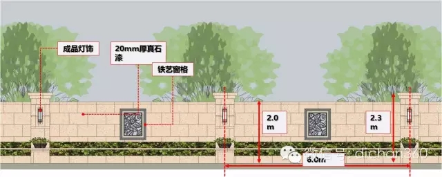 【必看】萬科景觀設計的 [八大邏輯]下