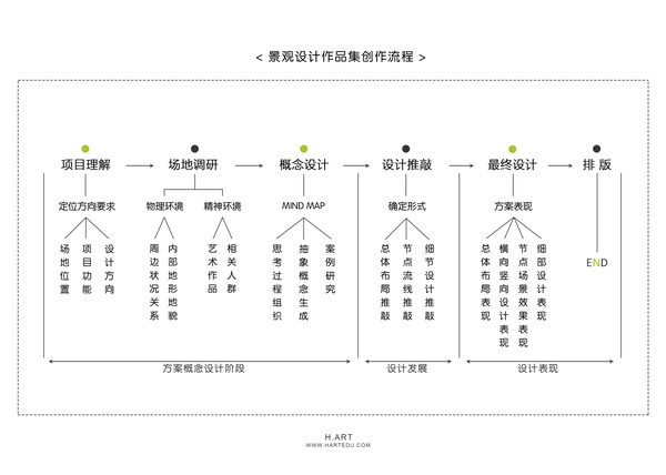 如何自己準(zhǔn)備一套申請留學(xué)的景觀作品集？（下）