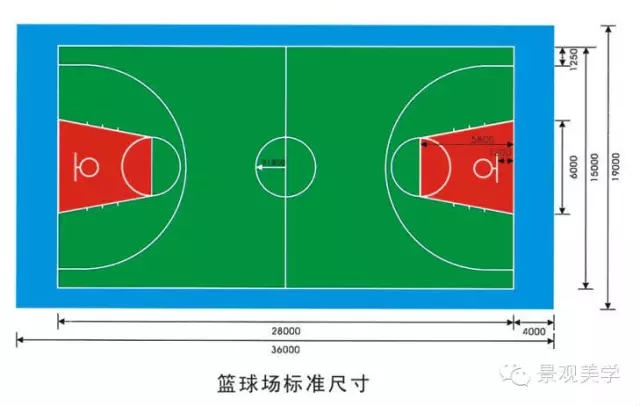 景觀設計規(guī)范 ? 常用室外運動場地標準尺寸