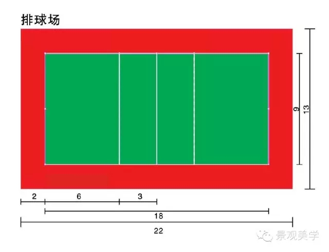 景觀設計規(guī)范 ? 常用室外運動場地標準尺寸