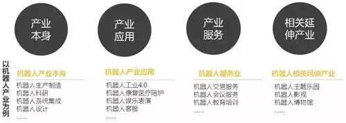 特色小鎮的本質解讀及開發模式