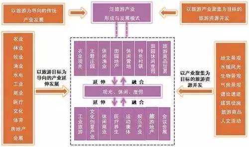 特色小鎮的本質解讀及開發模式