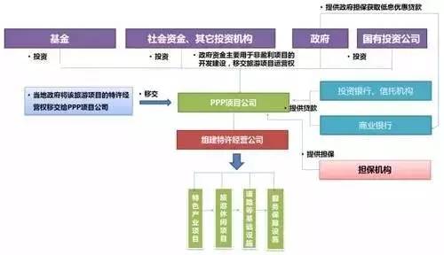 特色小鎮(zhèn)的本質(zhì)解讀及開發(fā)模式
