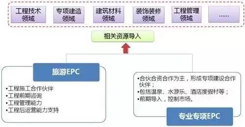 特色小鎮(zhèn)的本質(zhì)解讀及開發(fā)模式