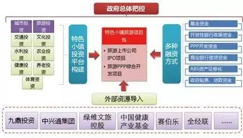 特色小鎮(zhèn)的本質(zhì)解讀及開發(fā)模式